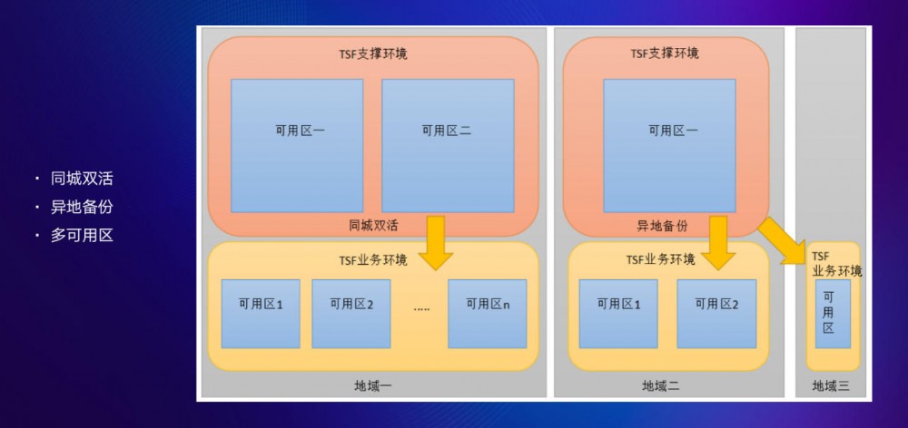 腾讯云微服务平台，助力企业技术中台架构转型