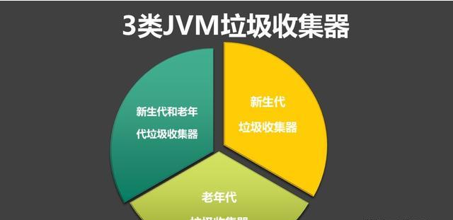 深入剖析JVM之G1收集器、及回收流程、与推荐用例