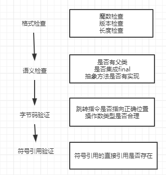 类加载器看这篇就够了