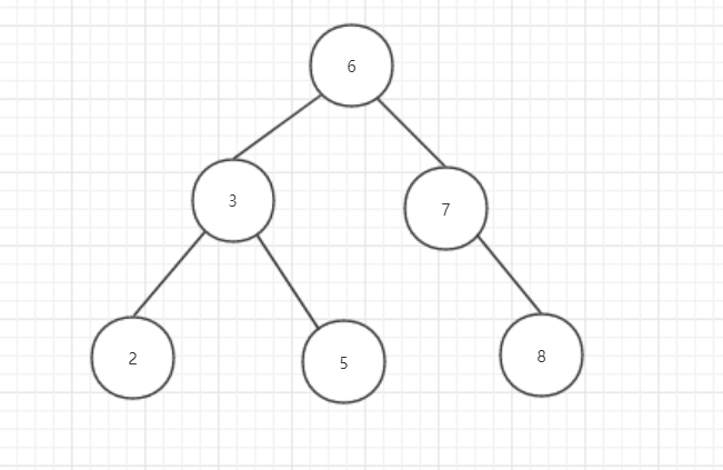 Java基础面试相关