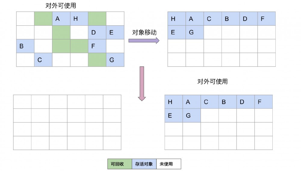 直击面试，聊聊 GC 机制