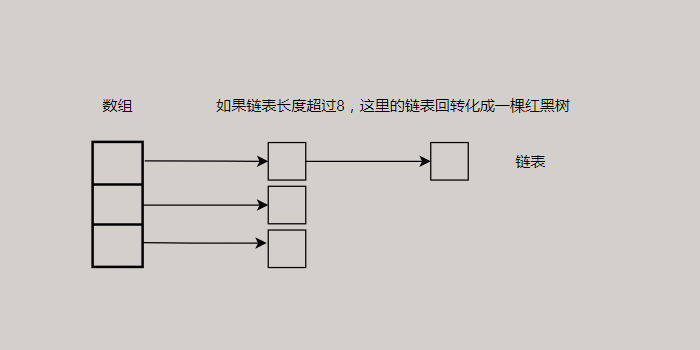 Java集合系列之四：HashMap底层原理