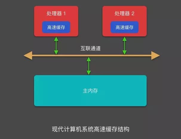 探索 Android 多线程优化方法 | 开发者说·DTalk