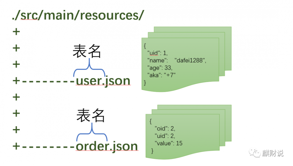 基于Calcite自定义JDBC Driver