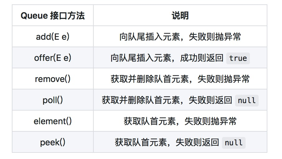 深入浅出分析 PriorityQueue