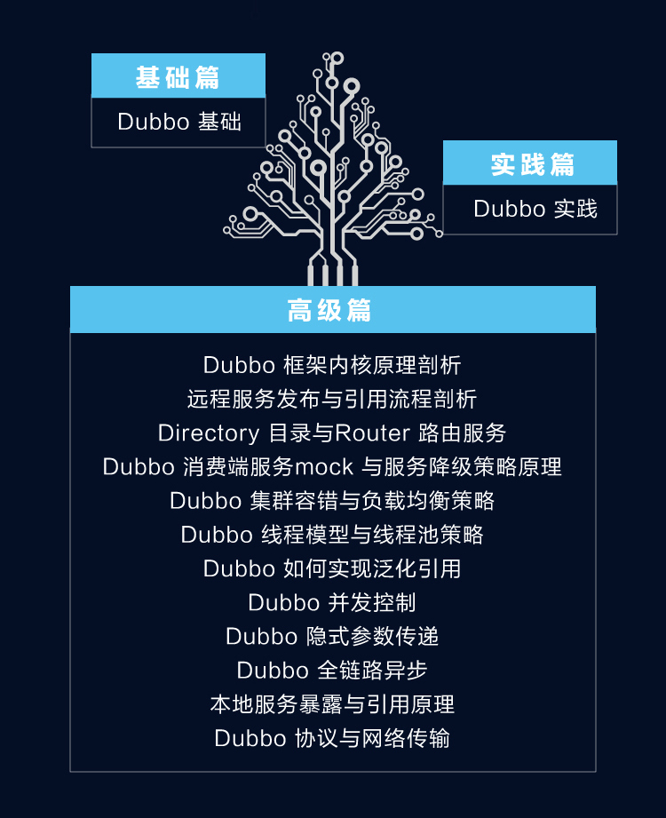 基于版本2.7！这本剖析Dubbo核心技术的新作一定要看