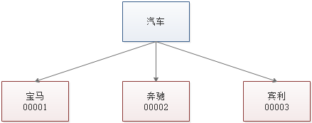 Java基础面试相关