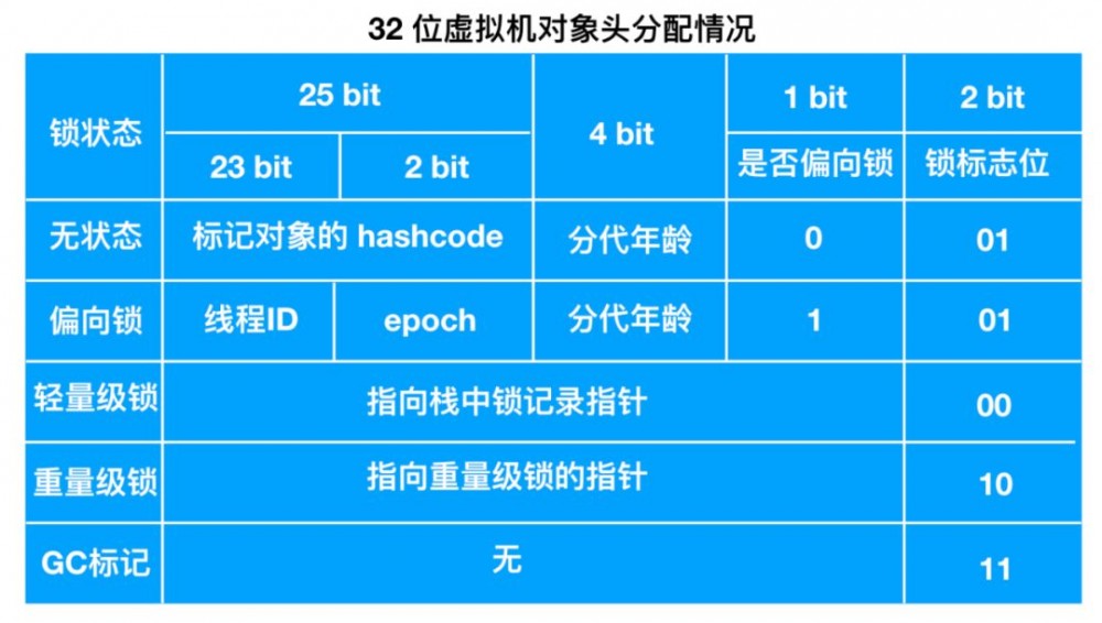 一文足以了解什么是 Java 中的锁