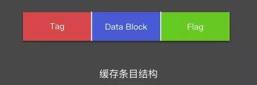 探索 Android 多线程优化方法 | 开发者说·DTalk