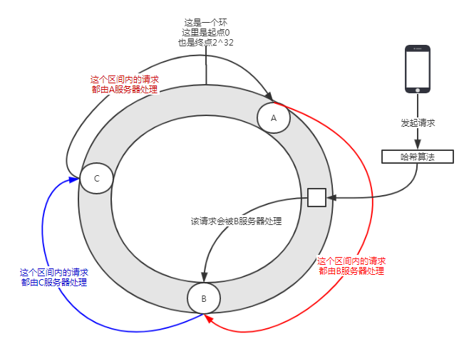 Dubbo一致性哈希负载均衡的源码和Bug，了解一下？