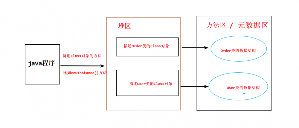 Java 类加载机制详解