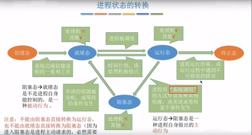 Java基础复习之旅(3)-线程篇