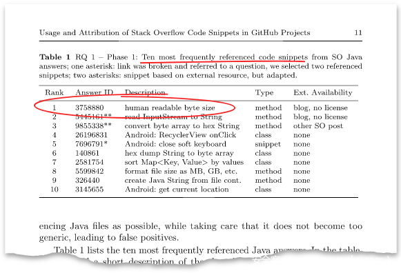 我摸鱼写的Java代码意外称霸StackOverflow十年：有bug！