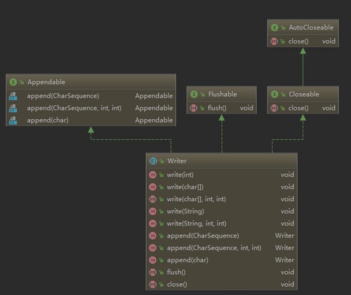 Java新一代网络编程模型AIO原理及Linux系统AIO介绍