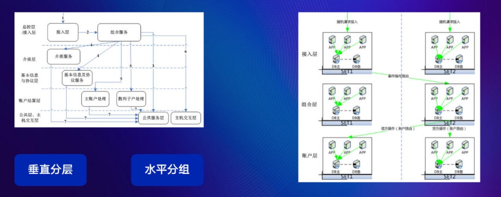 腾讯云微服务平台，助力企业技术中台架构转型