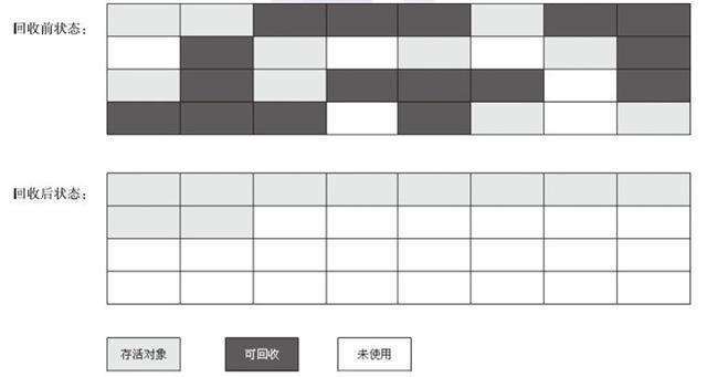 【搞定Jvm面试】 JVM 垃圾回收揭秘附常见面试题解析