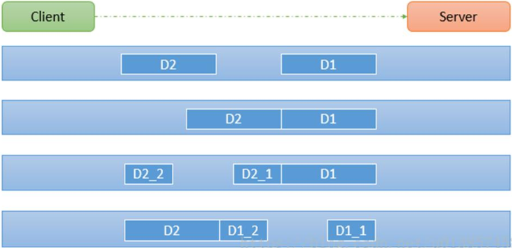 深入了解Netty【八】TCP拆包、粘包和解决方案