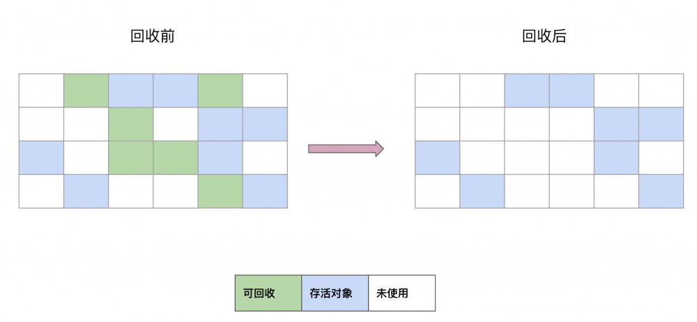 直击面试，聊聊 GC 机制