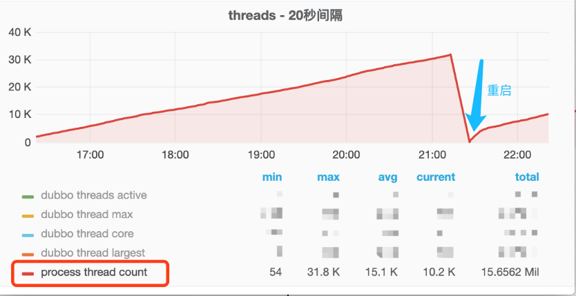 震惊！线上四台机器同一时间全部 OOM，到底发生了什么？