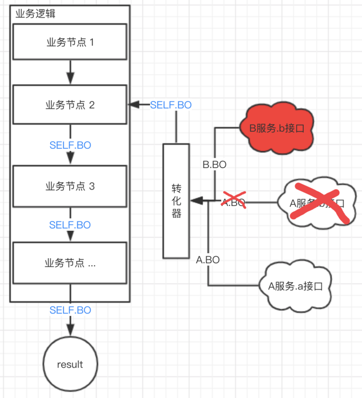 Java-实际开发中，将同样属性的不同-DTO-类优雅映射的最佳实践