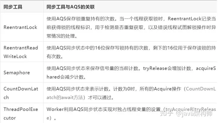 美团大佬带你从ReentrantLock的实现看AQS的原理及应用