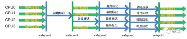 面试官：简历上说精通垃圾收集器？来吧，挨个给我说一遍