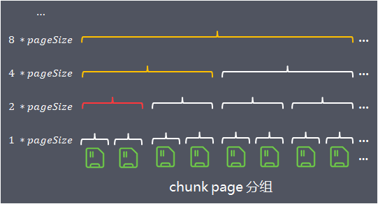 支撑百万级并发，Netty如何实现高性能内存管理