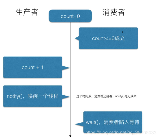 Java并发编程：Thread类的使用