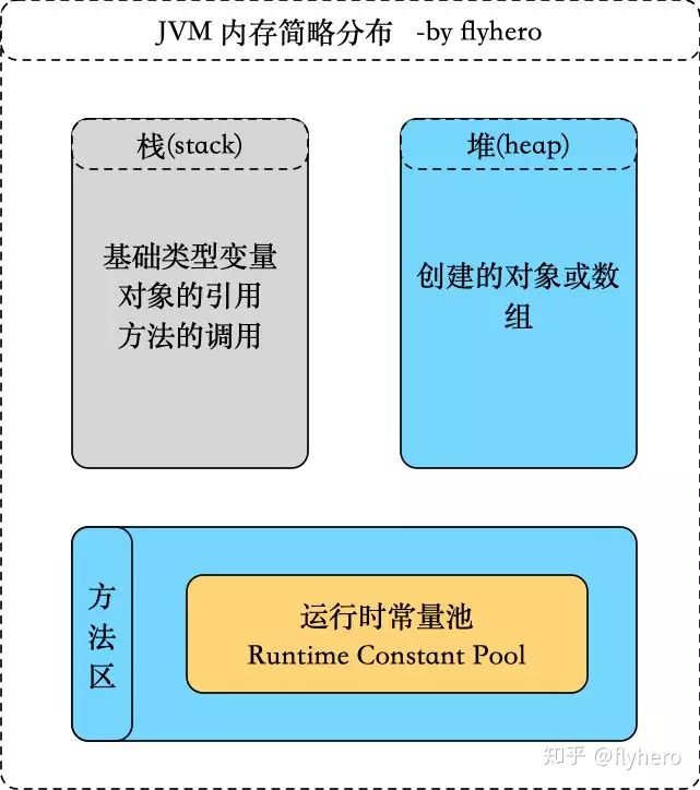 Stack Overflow 上 370万浏览量的一个问题：如何比较 Java 的字符串？