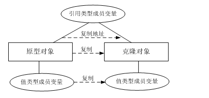 Java 浅拷贝、深拷贝，你知多少？