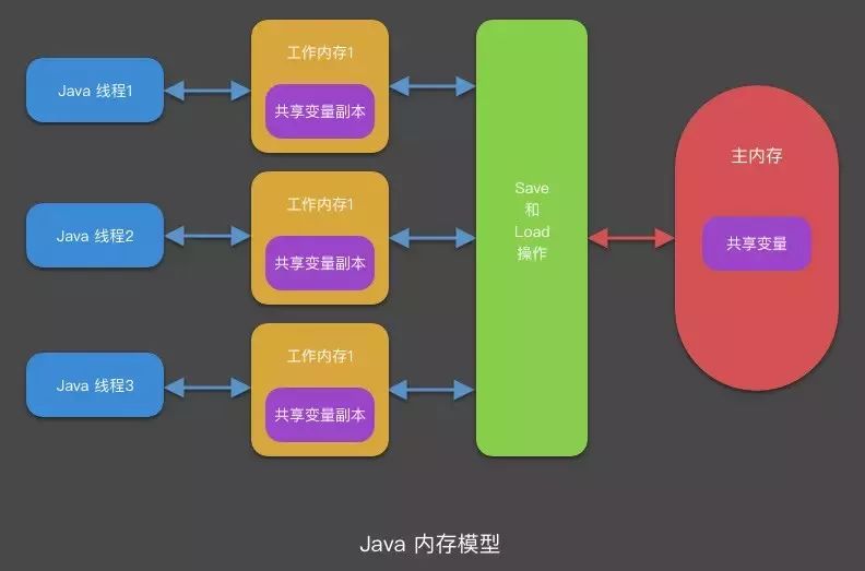 探索 Android 多线程优化方法 | 开发者说·DTalk