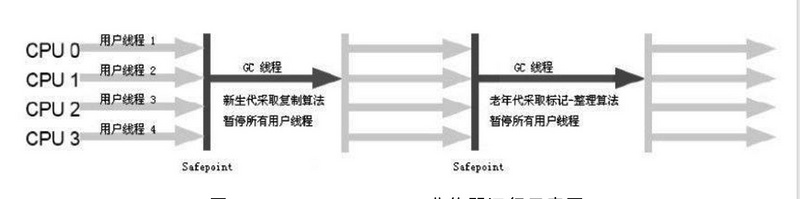 GC垃圾回收——总结