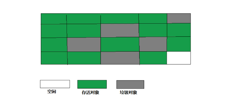 JVM垃圾回收算法