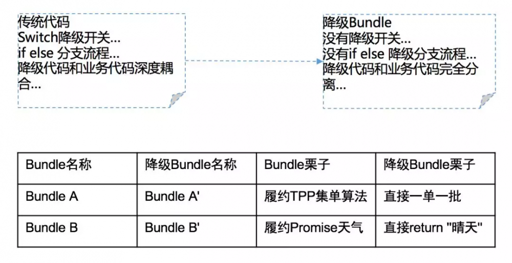 为什么它有典型FaaS能力