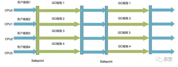 面试官：简历上说精通垃圾收集器？来吧，挨个给我说一遍