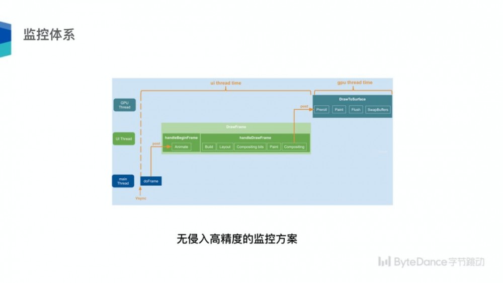 Flutter 沙龙回顾 | 跨平台技术趋势及字节跳动 Flutter 架构实践