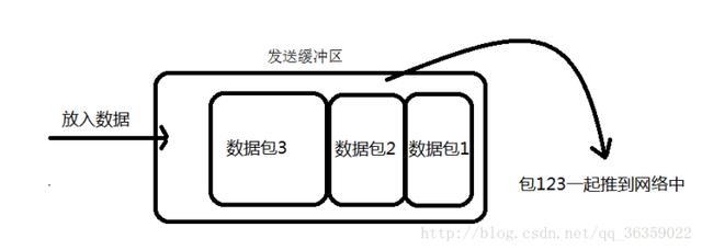 2019年100道经典JAVA面试真题解析