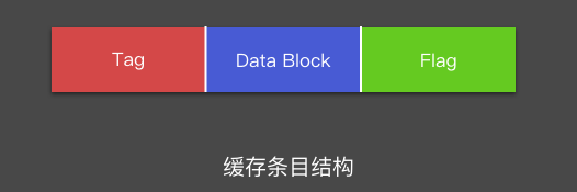 探索 Android 内存优化方法