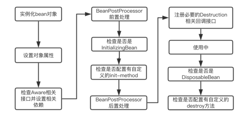 给你一份Spring Boot核心知识清单