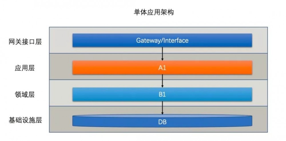 支付宝的架构到底有多牛逼！还没看完我就跪了！