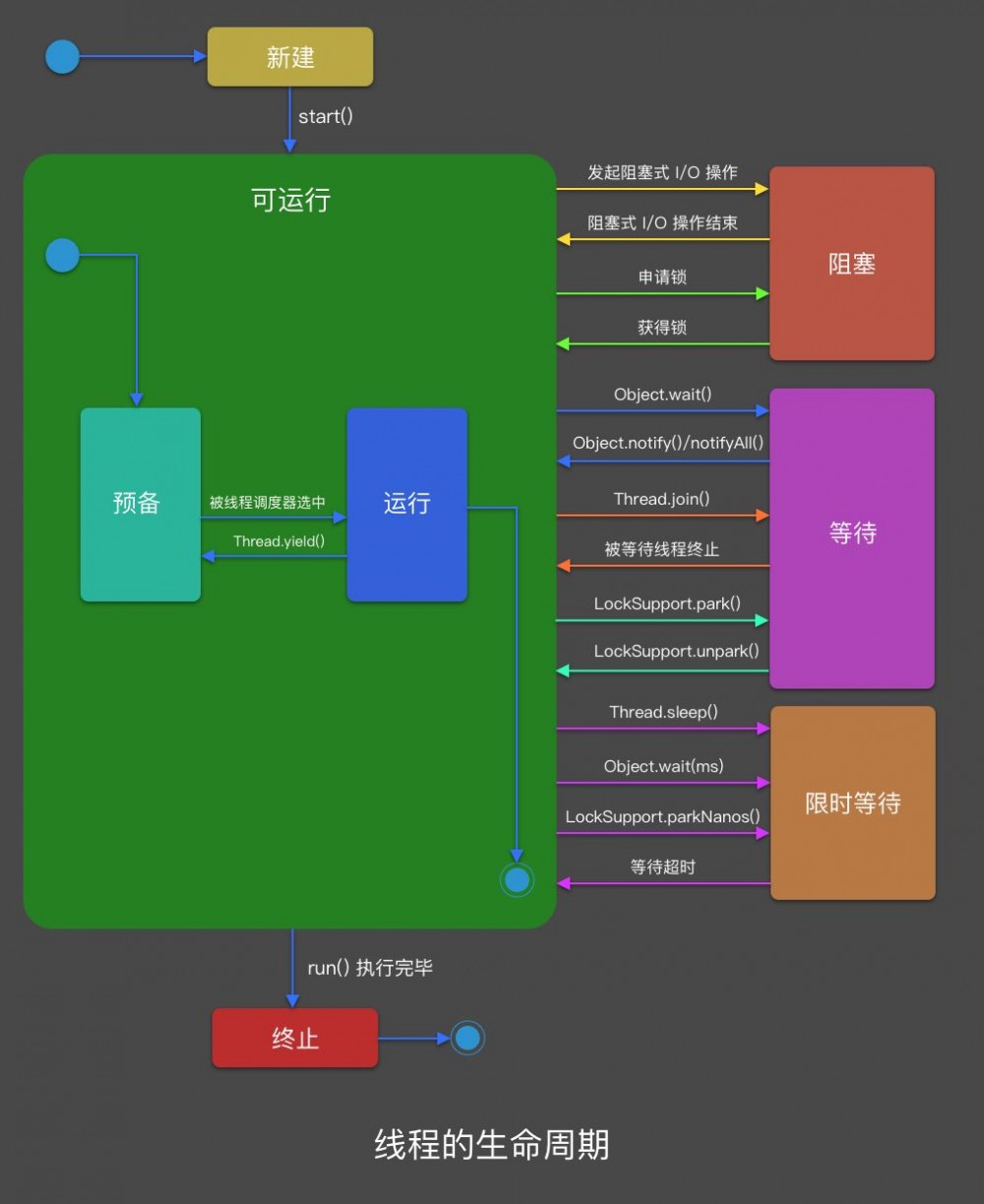 探索 Android 内存优化方法