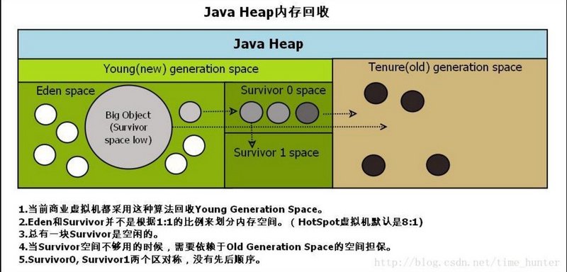 GC垃圾回收——总结