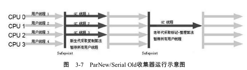 GC垃圾回收——总结