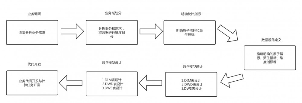 大数据平台架构设计探究 原 荐