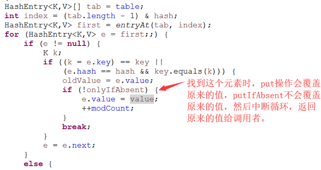 Java并发编程系列-(5) Java并发容器