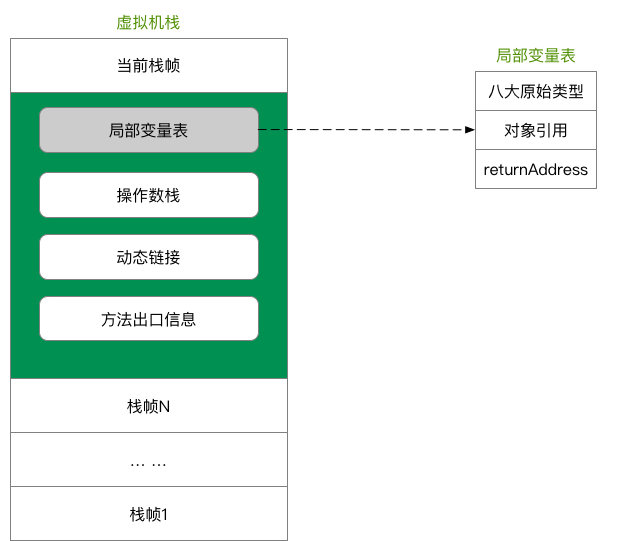 深入理解Java虚拟机-Java内存区域透彻分析