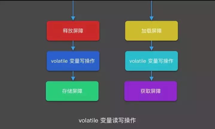 探索 Android 多线程优化方法 | 开发者说·DTalk