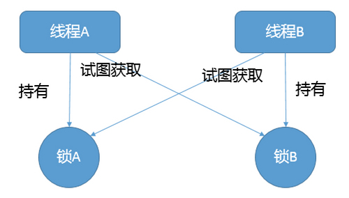 Java并发编程系列-(7) Java线程安全