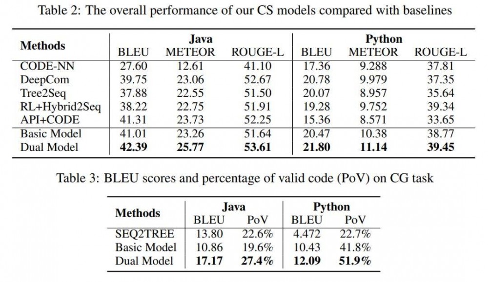 生成Python函数一半没问题，当前最「正统」的代码生成是什么样的？