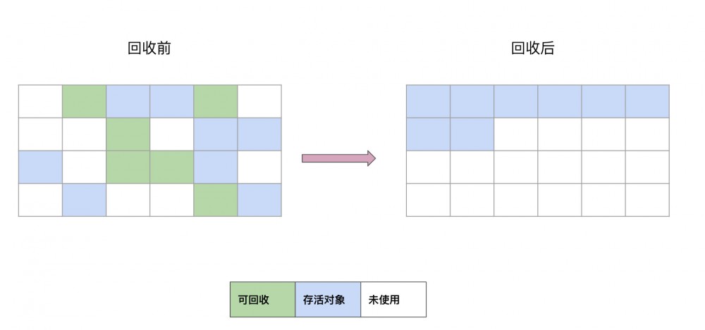 直击面试，聊聊 GC 机制